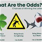 the lottery explained